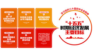 ʮ����ʱ�ھ�����ᷢչ��ҪĿ���Ļ�ǽ�ز�