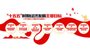 ʮ����ʱ�ھ�����ᷢչ��ҪĿ�굳���Ļ�ǽ