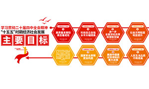 ʮ����ʱ�ھ�����ᷢչ��ҪĿ���Ļ�ǽ���