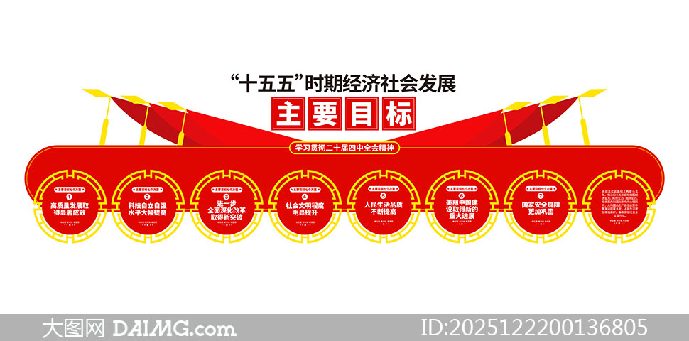 ��ʮ������ȫ�ᾭ����ᷢչ��ҪĿ���Ļ�ǽ