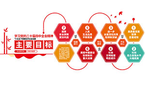 ʮ����ʱ�ھ�����ᷢչ��ҪĿ���Ļ�ǽģ��