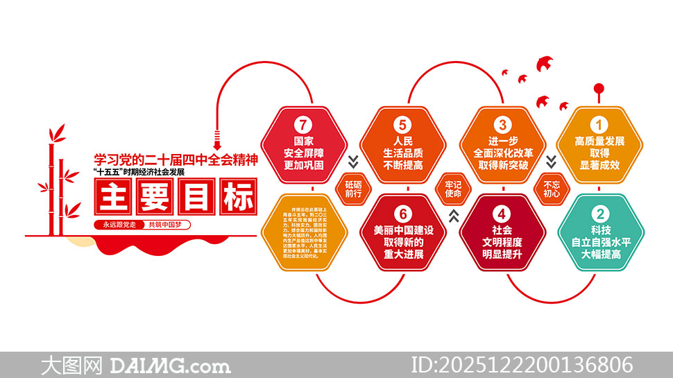 ʮ����ʱ�ھ�����ᷢչ��ҪĿ���Ļ�ǽģ��