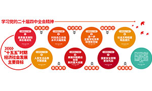 ������ᷢչ��ҪĿ���Ļ�ǽʸ���ز�