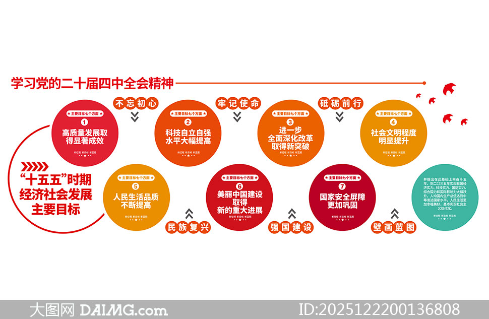 ������ᷢչ��ҪĿ���Ļ�ǽʸ���ز�