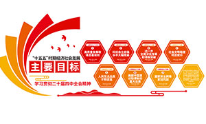 ��ʮ������ȫ��ʮ����滮�����Ļ�ǽʸ���ز�