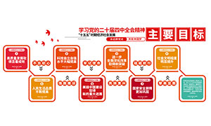 ʮ����滮��ҪĿ�굳���Ļ�ǽʸ���ز�