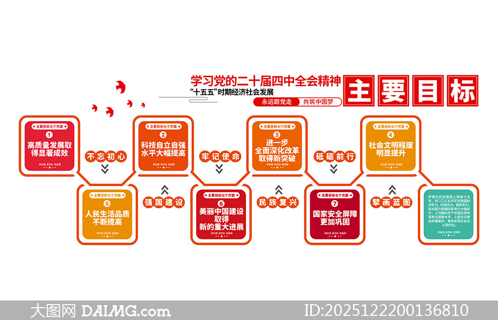 ʮ����滮��ҪĿ�굳���Ļ�ǽʸ���ز�