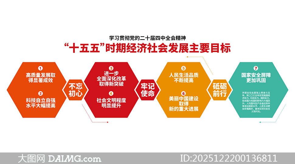 ʮ���徭����ᷢչ��ҪĿ�굳���Ļ�ǽģ��