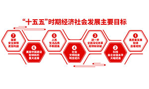 ʮ���徭����ᷢչ��ҪĿ���Ļ�ǽʸ���ز�