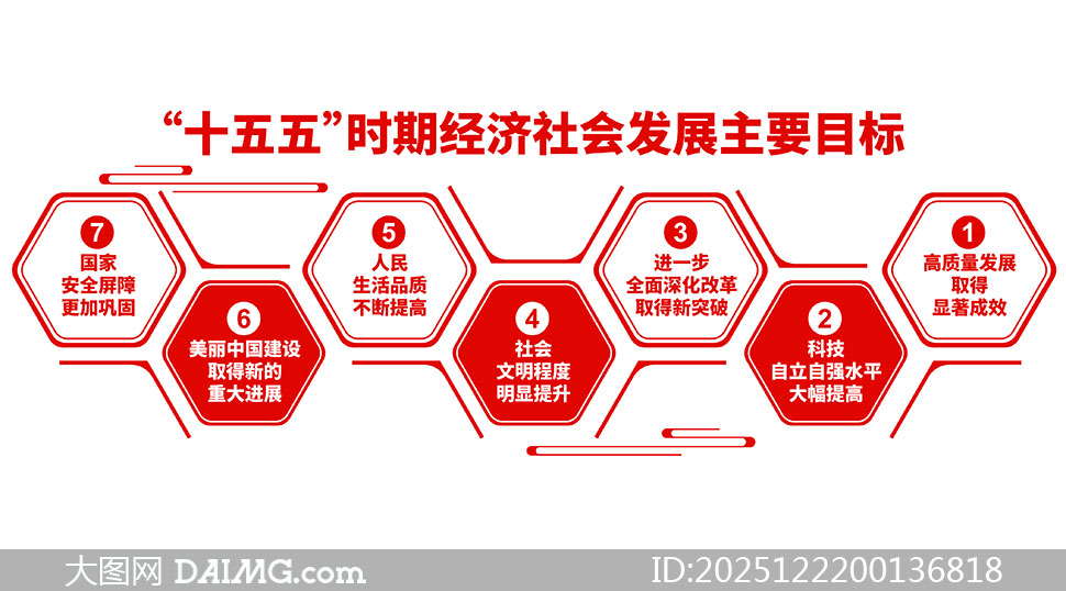 ʮ���徭����ᷢչ��ҪĿ���Ļ�ǽʸ���ز�