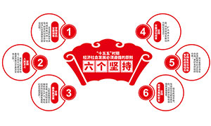 ʮ����ʱ��������ֵ����Ļ�ǽʸ���ز�