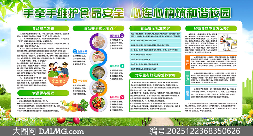 У԰ʳƷ��ȫ�������̳���չ��PSD�ز�