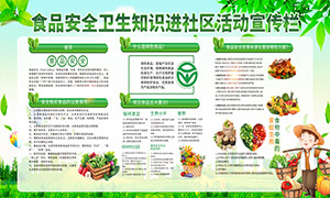 ʳƷ��ȫ����֪ʶ��������������ز�