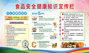 ʳƷ��ȫ����֪ʶ���������PSD�ز�