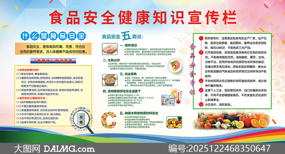 ʳƷ��ȫ����֪ʶ���������PSD�ز�