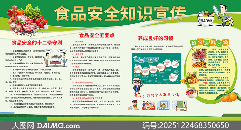 ʳƷ��ȫ֪ʶ����չ��������PSD�ز�