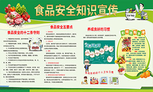 ʳƷ��ȫ֪ʶ����չ��������PSD�ز�