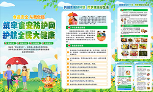 ʳƷ��ȫ֪ʶ����������ͼģ��PSD�ز�