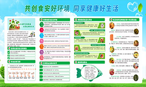 ����ʳƷ��ȫ����������ģ��ʸ���ز�