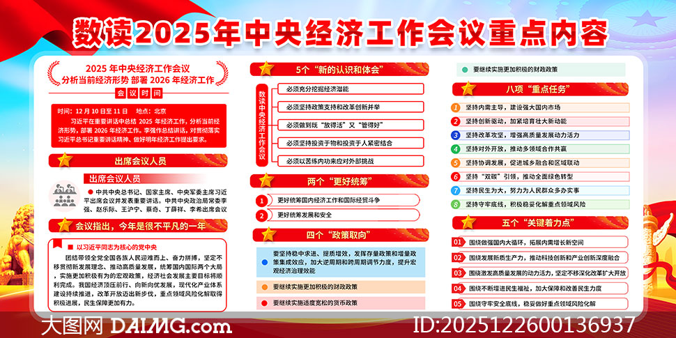 ����2025�����뾭�ù�������չ��PSD�ز�