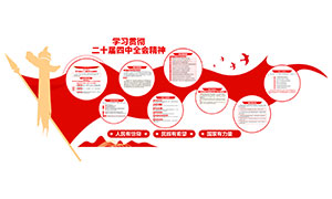 ��ʮ������ȫ�ᾫ��ʮ����滮�����Ļ�ǽ