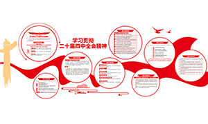 ��ʮ������ȫ��ʮ����滮���鵳���Ļ�ǽ