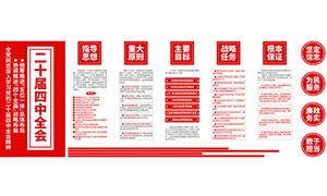 ����ѧϰ�᳹��ʮ������ȫ�ᾫ�񵳽��Ļ�ǽ