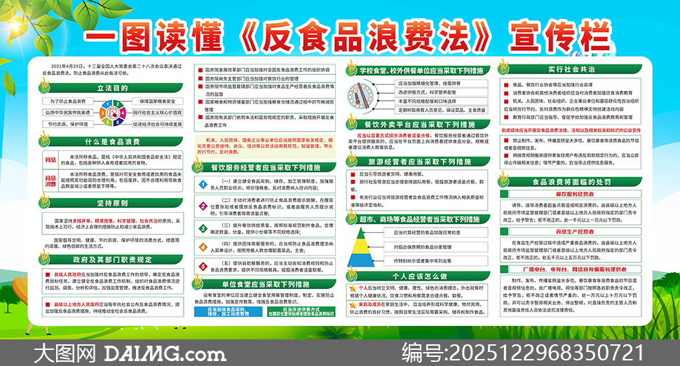 һͼ������ʳƷ�˷ѷ�������ģ���ز�