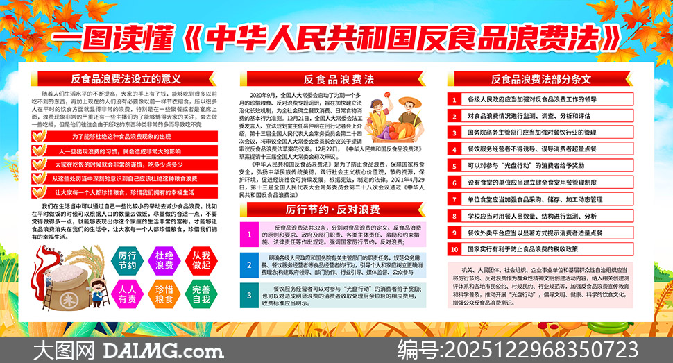 һͼ������ʳƷ�˷ѷ�����չ��PSD�ز�