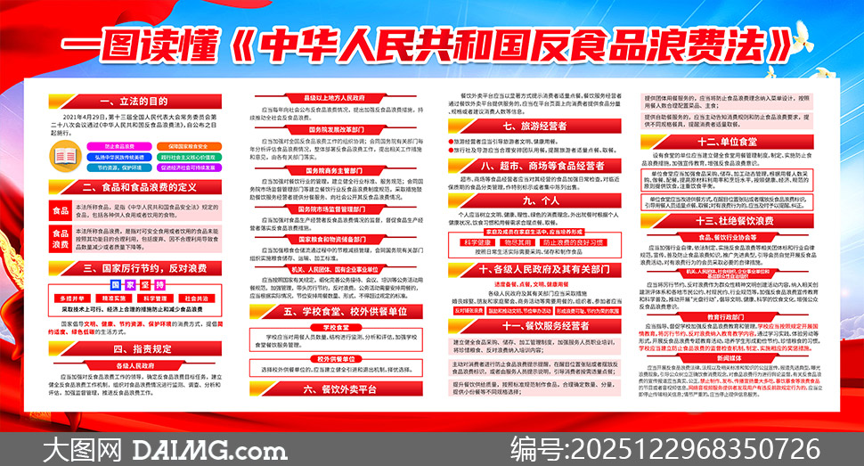 һͼ������ʳƷ�˷ѷ�����չ������ز�