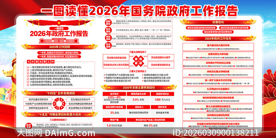 ѧϰ2026��ȫ�����ᾫ��չ��PSD�ز�