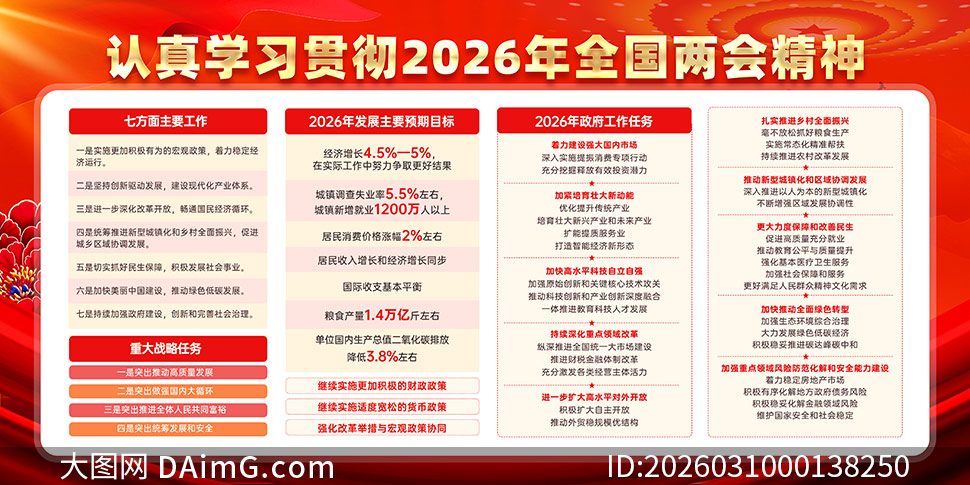 ѧϰ�᳹2026��ȫ�����ᾫ�񵳽�չ��PSD�ز�