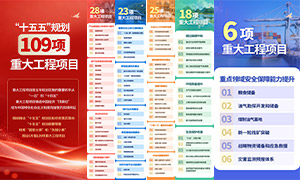 ʮ����滮�ش󹤳���Ŀ��ͼ�����ز�