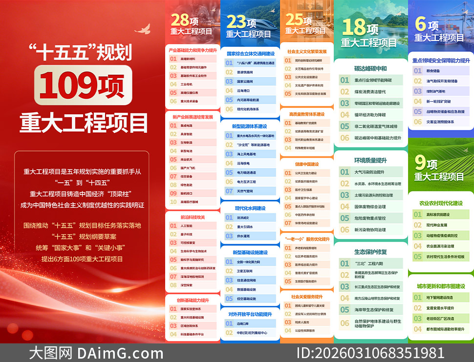 ʮ����滮�ش󹤳���Ŀ��ͼ�����ز�