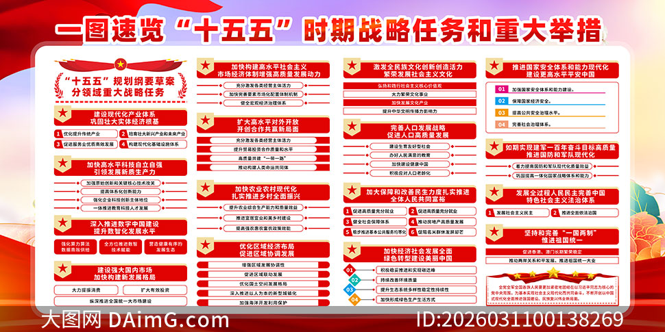 ʮ����滮��Ҫ�ݰ��������ش�ս������չ��