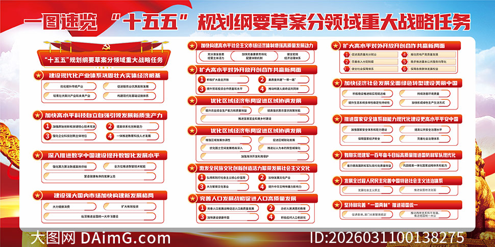 ʮ����滮��Ҫ�ݰ�����չ��ʸ���ز�