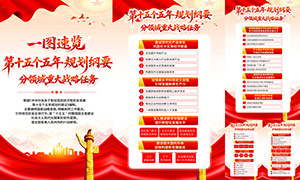 ��ʮ�������滮��Ҫ�ݰ�������ͼPSD�ز�