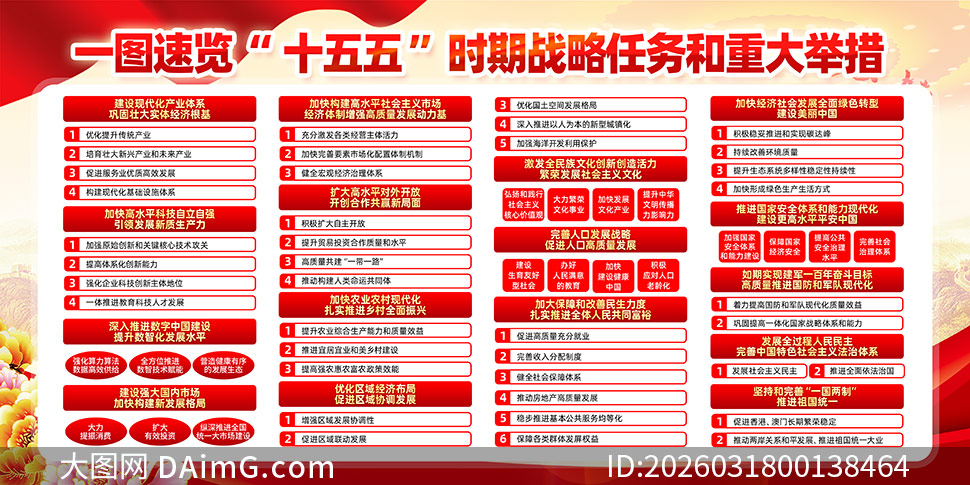 ������ʮ����滮��Ҫ�ݰ�չ��PSD�ز�