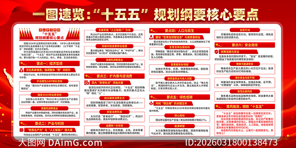 ʮ����滮��Ҫ����Ҫ������չ��PSD�ز�