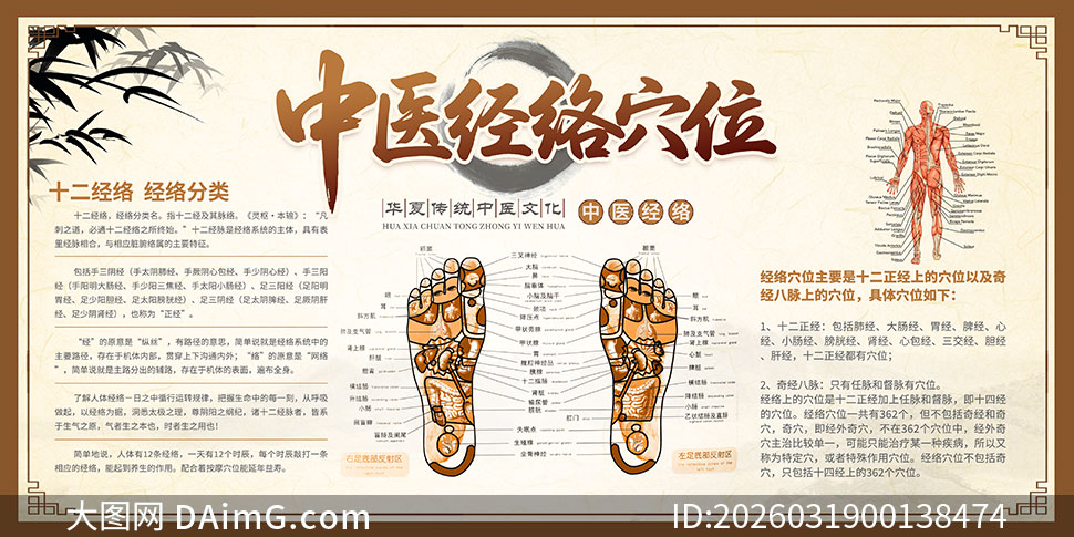 ��ҽ����Ѩλ����չ��PSD�ز�