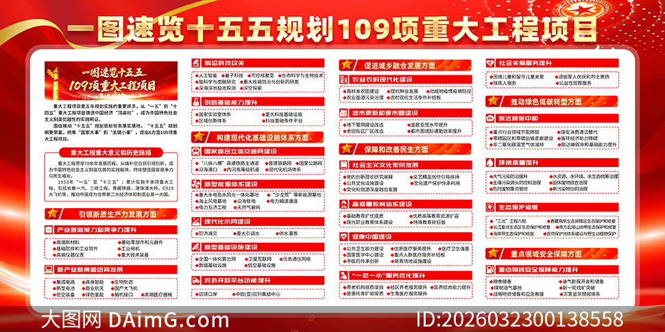 ʮ����滮109���ش󹤳���Ŀչ��PSD�ز�