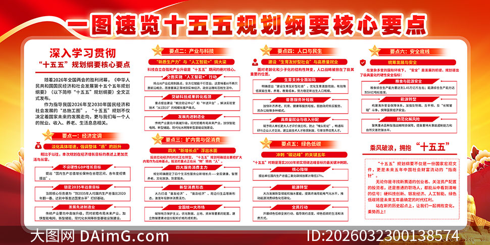 ѧϰ�᳹ʮ����滮��Ҫ����Ҫ��չ��PSD�ز�