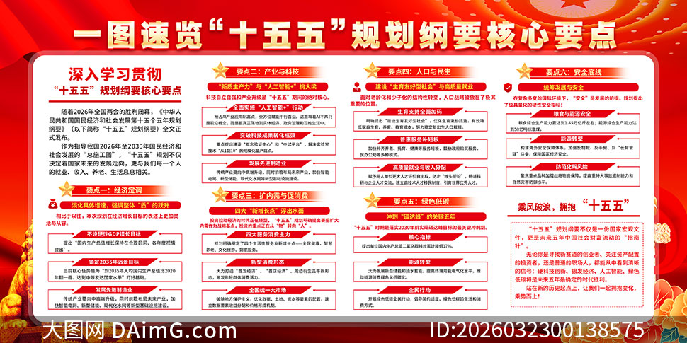 һͼ����ʮ����滮��Ҫ����Ҫ��չ��PSD�ز�