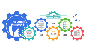 �������䰲ȫ���������Ļ�ǽʸ���ز�