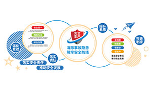 ��ҵ����칫¥��ȫ�����Ļ�ǽʸ��ͼ