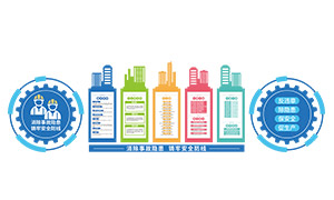 ԰���ȳ�����ȫ����֪ʶ����ʸ���ز�