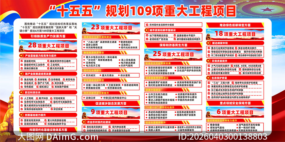 ʮ����滮109���ش󹤳���Ŀչ��ʸ���ز�