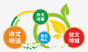 �����ֵ���԰����������������ʸ��ͼ