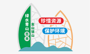 ��ϧ��Դ����������̬��������ʸ��ͼ