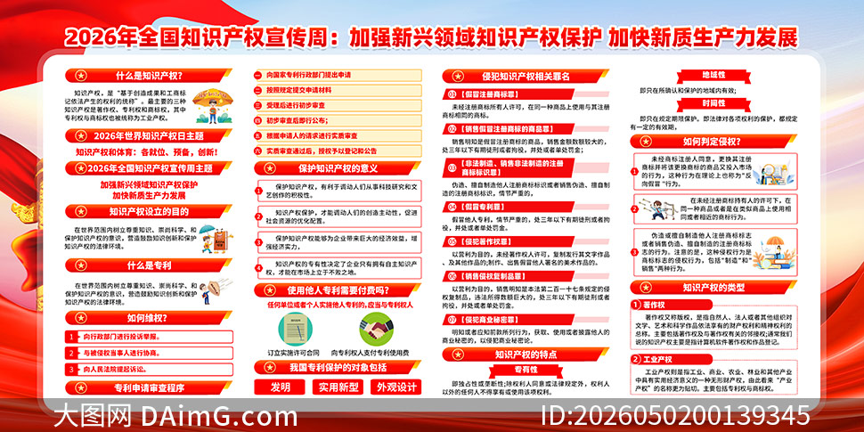 2026��ȫ��֪ʶ��Ȩ�����ܳ���չ��PSDģ��